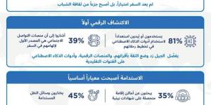 الشباب السعودي يقود تنمية قطاع السياحة الداخلية في المملكة  - الكويت الاخباري