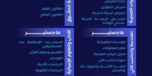31 برنامج ماجستير.. فتح القبول لبرامج الدراسات العليا بجامعة طيبة - الكويت الاخباري