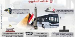 مع اقتراب التشغيل أبرز محطات المرحلة الأولى من مشروع أتوبيس BRT - الكويت الاخباري