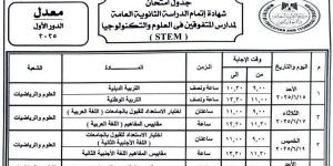 بدء امتحانات الترم الثاني 2025 في المواد غير المضافة للمجموع بالمدارس اليوم - الكويت الاخباري