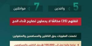 الداخلية : قرارات إدارية بحق 12 مخالفًا لأنظمة وتعليمات الحج - الكويت الاخباري