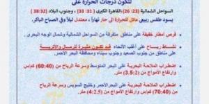 الأرصاد تحذر من طقس متقلب غدا ونشاط ملحوظ للرياح - الكويت الاخباري
