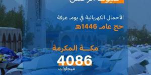 السعودية للكهرباء: أحمال عرفات بلغت 430 ميجاوات - الكويت الاخباري