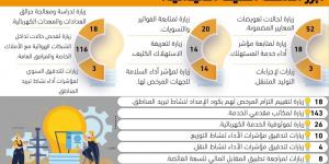 445
مذكرة قانونية لقضايا 
 هيئة تنظيم الكهرباء - الكويت الاخباري