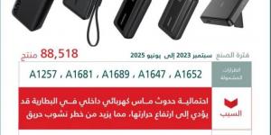 التجارة: استدعاء أكثر من 88 ألف شاحن متنقل (ANKER) لاحتمالية حدوث ماس كهربائي - الكويت الاخباري