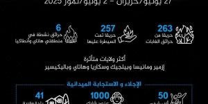 إلى أين وصلت حرائق تركيا؟ وماذا بعد موجة الإجلاء؟ - الكويت الاخباري