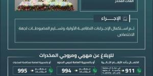 حرس الحدود بجازان يحبط تهريب (400) كيلوجرام من القات المخدر - الكويت الاخباري