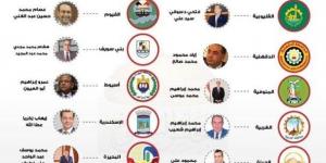 أمين عام «الجبهة الوطنية»: تقدم 10 مرشحين للحزب على المقاعد الفردية بأوراق ترشحهم اليوم - الكويت الاخباري