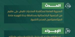 القبض على مقيم بجدة روّج مادة (الشبو) - الكويت الاخباري