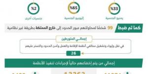 18 ألف مخالف بقبضة الأمن - الكويت الاخباري