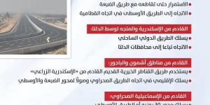 اعرف الطرق البديلة .. محافظ المنوفية يعقد اجتماعاً موسعاً لمناقشة الاليات والاجراءات التنظيمية  بغلق الطريق الاقليمي - الكويت الاخباري