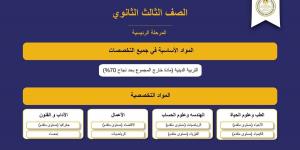 الدين خارج المجموع ويشترط النجاح.. ننشر المواد الدراسية بالصف الثالث الثانوي بنظام البكالوريا الجديد - الكويت الاخباري