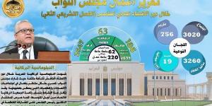 بالأرقام.. ملخص أعمال مجلس النواب خلال دور الانعقاد العادي الخامس - الكويت الاخباري