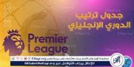 جدول ترتيب الدوري الإنجليزي قبل مباريات اليوم الخميس - الكويت الاخباري