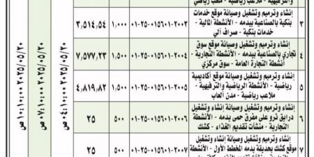 طرح (30) فرصة استثمارية في يدمة وسلطانة - الكويت الاخباري