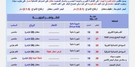 بسبب هذه الظاهرة.. بيان عاجل من الأرصاد بشأن حالة الطقس اليوم الإثنين 5 مايو 2025 - الكويت الاخباري