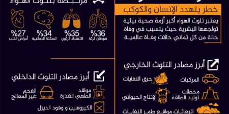 نتائج واعدة لدواء لمرض الانسداد الرئوي المزمن - الكويت الاخباري