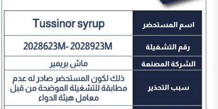 بينها علاج شهير للكحة والبرد.. هيئة الدواء تحذر من شراء هذه الأدوية رسميًا| القائمة والأسباب - الكويت الاخباري
