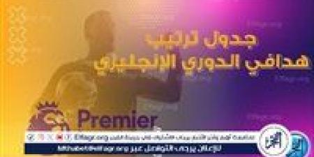ترتيب هدافي الدوري الانجليزي قبل لقاءات اليوم - الكويت الاخباري