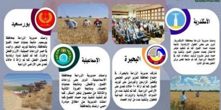 أنشطة وجهود مديريات الزراعة والطب البيطري خلال الأسبوع الماضي «إنفوجراف» - الكويت الاخباري