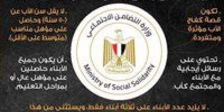 محافظ أسوان يتابع تقديم الطلبات لمسابقة " الأب القدوة لعام 2025" - الكويت الاخباري
