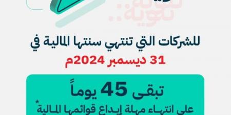 التجارة تطالب الشركات بقوائمها المالية عن 2024م - الكويت الاخباري