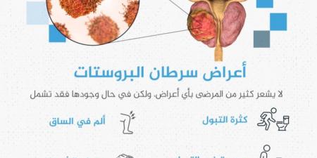 الأطباء مصدومون من عدم اكتشافه مبكرا لديه.. تعرف على سرطان البروستات الذي أصاب بايدن - الكويت الاخباري