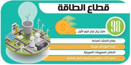 98 مليار ريال أرباح قطاع الطاقة بالربع الأول - الكويت الاخباري