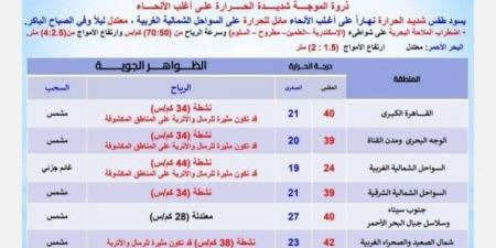 رياح على هذه المناطق | الأرصاد تكشف حالة الطقس اليوم الإثنين 26 مايو 2025 - الكويت الاخباري