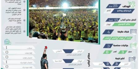 الدقائق الأخيرة تطيح بالفرسان - الكويت الاخباري