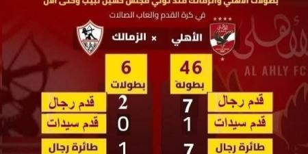خالد طلعت يشن الهجوم على الزمالك .. تفاصيل - الكويت الاخباري