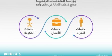 أمانة جدة تواصل تقديم خدماتها الرقمية خلال إجازة عيد الأضحى 1446هـ - الكويت الاخباري