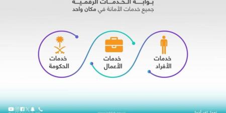 أمانة جدة تواصل تقديم خدماتها الرقمية خلال إجازة عيد الأضحى - الكويت الاخباري