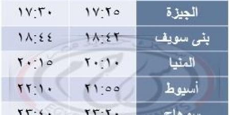 "السكة الحديد" تعلن تعديلات تشغيل بمناسبة عيد الأضحى - الكويت الاخباري