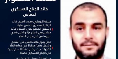 جيش الاحتلال يؤكد اغتيال محمد السنوار ومحمد شبانة القياديين بحركة حماس - الكويت الاخباري