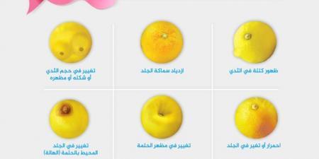 الذكاء الاصطناعي يساعد على تحديد مدى استفادة مريضات سرطان الثدي من أدوية البروتين هير2 - الكويت الاخباري