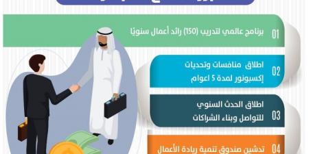 مبادرة سعودية عالمية لربط منظومات ريادة الأعمال - الكويت الاخباري