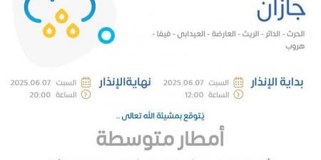 الأرصاد تُنبّه من أمطار متوسطة على منطقة جازان - الكويت الاخباري
