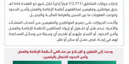 13 ألف قرار بسجن وتغريم وترحيل مخالفين - الكويت الاخباري
