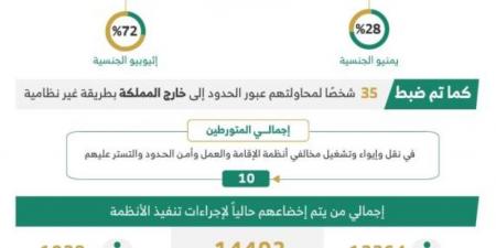 خلال أسبوع.. ضبط (9639) مخالفًا لأنظمة الإقامة وأمن الحدود - الكويت الاخباري