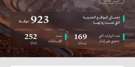 وزارة الصناعة تنفذ 923 جولة رقابية على المواقع التعدينية خلال شهر أبريل الماضي - الكويت الاخباري