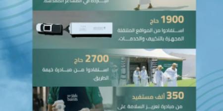 هيئة الطرق تقدم خدمات متنوعة لخدمة ضيوف الرحمن في موسم حج 1446هـ - الكويت الاخباري