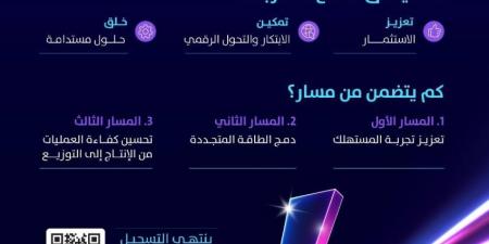 الهيئة السعودية لتنظيم الكهرباء تعلن بدء التسجيل في إلكتراثون 2025 - الكويت الاخباري