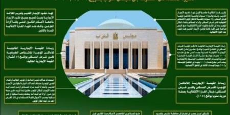 7‎سنوات فترة انتقالية و4 شرائح إيجارية.. البرلمان يواصل مناقشة قانون الإيجار ‏القديم - الكويت الاخباري