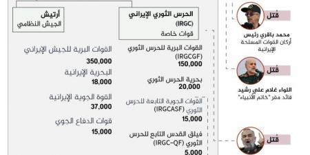 ما الحرس الثوري الإيراني؟ ومن قتلاه بالهجوم الإسرائيلي؟ - الكويت الاخباري