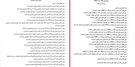 تشريعات تعيد تشكيل المشهد الرياضي - الكويت الاخباري