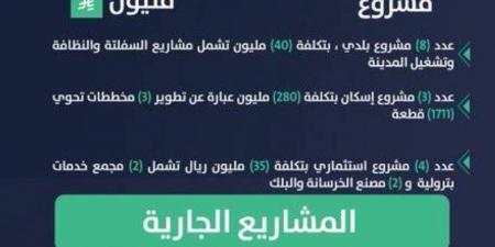 أمانة جازان تنجز (16) مشروعًا بلديًا بمحافظة جزر فرسان بقيمة (340) مليون ريال - الكويت الاخباري
