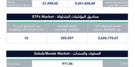 %2 انخفاض بسوق الأسهم - الكويت الاخباري
