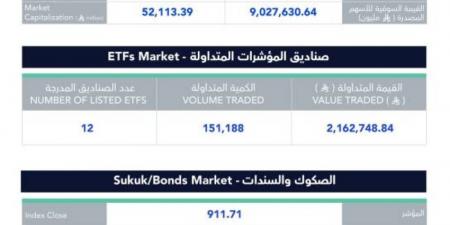 تذبذب أداء سوق الأسهم - الكويت الاخباري