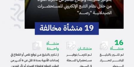 4 ملايين غرامات لصيدليات مخالفة - الكويت الاخباري